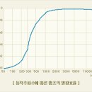 안정기 기능 및 특성 이미지