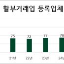 보람상조리더스(주) 이미지