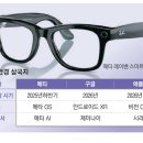 스마트안경 이미지