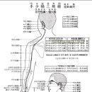 내방역 4번출구 횡단보도 이미지