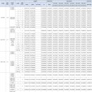 강릉더샵아파트 이미지