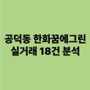 공덕 한화꿈에그린아파트(103동 앞) | 공덕동 한화꿈에그린 실거래 18건 분석 84형 분석