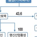 (주)명신테크