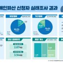 개인 파산신청 10명에 6명꼴 ‘5060’…위기의 은퇴자 이미지