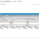 1월 14일 VIP문자반 매매일지/오늘의 핫이슈 및 특징주 이미지