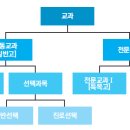 학생부종합전형의 경쟁력 &#39;선택과목&#39; 가이드 이미지