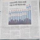 주공5단지 4가 4 이미지