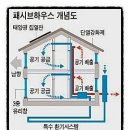 패시브하우스 Passive House 이미지