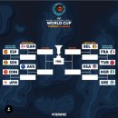 2018 여자농구 월드컵 12강 대진표 이미지