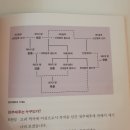 태후구제