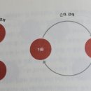 제4부/ 과학혁명 / 16 자본주의의 교리 / 커지는 파이(2) 이미지