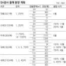 구로-구로-구로-2856 이미지