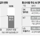 한경통신 이미지