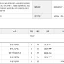 [쇼트트랙]2025 주니어선수권 겸 월드컵 파견 및 2026 세계 주니어선수권 선발대회-제2일 경기결과(2025.09.28 의정부) 이미지