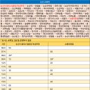 우성아파트 버스정류소 앞 티스토리