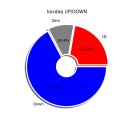 제이앤더블류컴퍼니청담이상 | 2024년 11월 01일 KOSDAQ 상승/하락 종합
