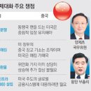 대화국제여행사