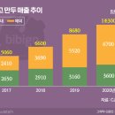 만두스토리 이미지