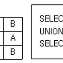 정보처리기사 필기 - 데이터베이스 구축 이미지