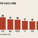 변호사박태호법률사무소 - 수성구 동대구로 351 | 변호사박태호법률사무소