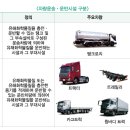 케이물류] 유해화학물질 차량운송시설 정기검사 주기 이미지