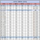 이마트24 하단강변점 이미지