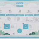 고양시 학교밖청소년 지원센터 &#34;꿈드림&#34; 이미지