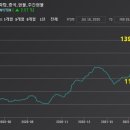 카프로락탐 & 벤제 가격 중국 동향 이미지