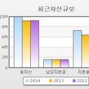 동인건설