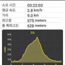 회룡사 - 1121 | 회룡사
