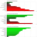 오토비즈파트너스 | 5월 1일 핀비즈 맵, 섹터별 등락률, 빅스 지수, 웹 번역 미국 주식 뉴스들