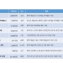 평택시문화재단 지원사업설명회 이미지