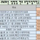 참성심약국 이미지