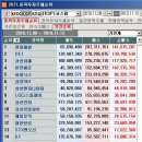 현대정밀화학(주) 이미지