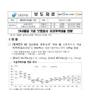 &#39;24.9월말 기준 보험회사 지급여력비율 현황 이미지