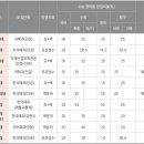 의약계열 인문 모집, 이과생 침공 많을까? 이미지