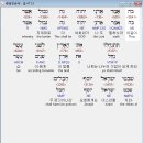 리트루파