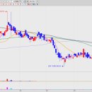 에이치엘(HL)헬스케어 이미지