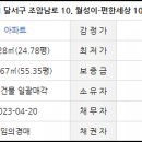 송일세탁소 네이버블로그