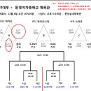 [제13회 전국클럽리그 결선대회 관련 대진표/숙박/식사 관련] 이미지