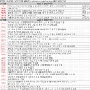1월 16일 특징주 상한가 및 급등종목 / 시간외 단일가 상위 종목