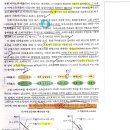 재정학 기간선택모형 질문입니다.(이자소득과세) 이미지