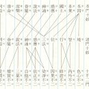 754일째 아미타불! (11.12.21) /2진여 4; 유구진여[(有垢眞如);중생이 갖춘 진여(眞如)]와 무구진여[(無垢眞如);모든 부처님께서 나투는 진여(眞如)] 이미지