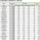 에이원건축사사무소 이미지