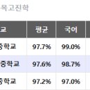 압구정동