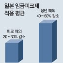 청년폐기