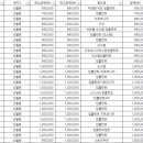 사단법인 한국보건의료진흥재단 나눔치과의원 이미지