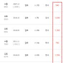 군위자동차매매상사 이미지