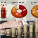 100세 시대 증여상속 이미지