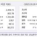 오투싸이언스